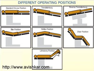 Operation Theatre Equipments – Avishkar